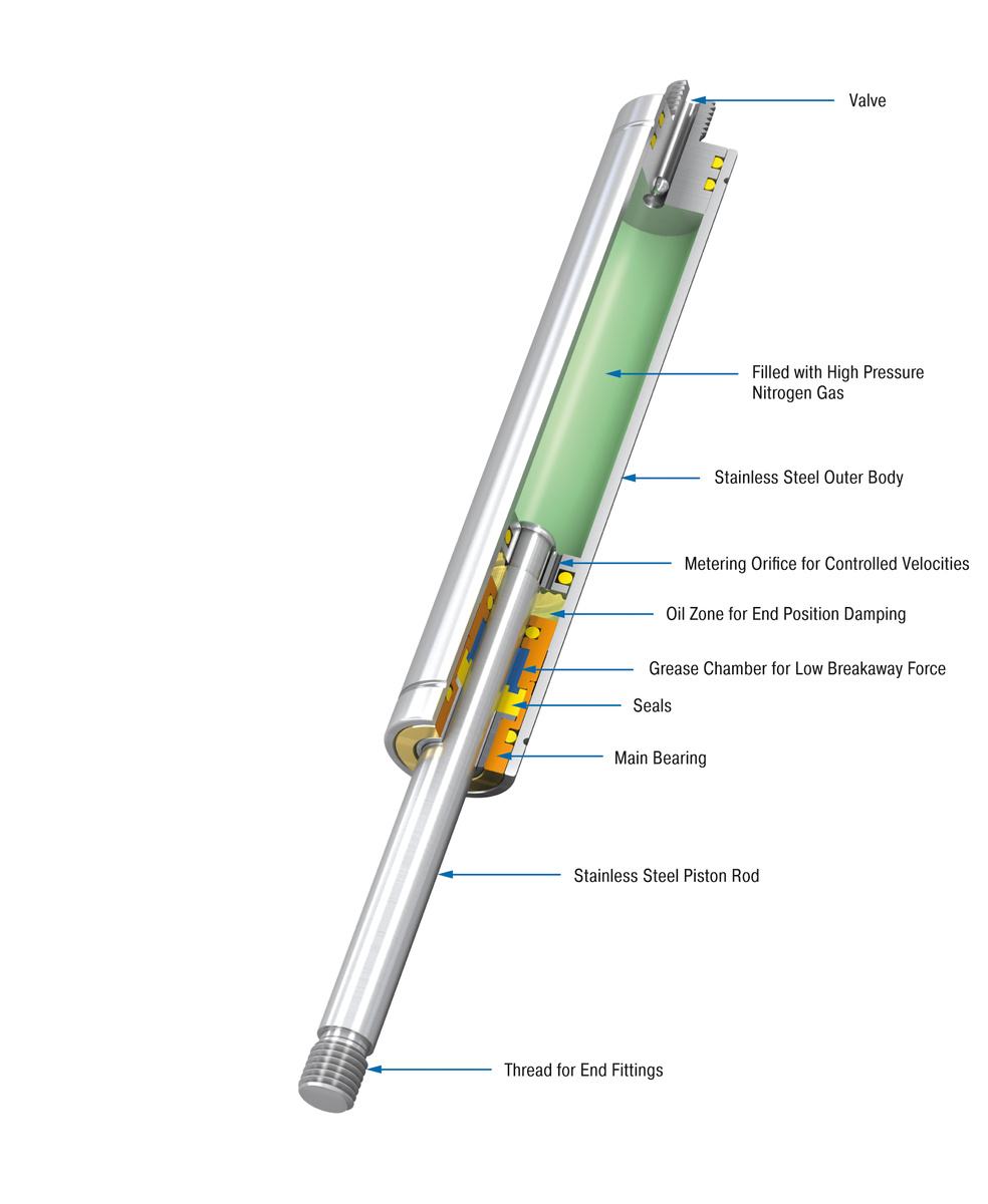 ACE / ACE Controls GS-19-50-V4A 