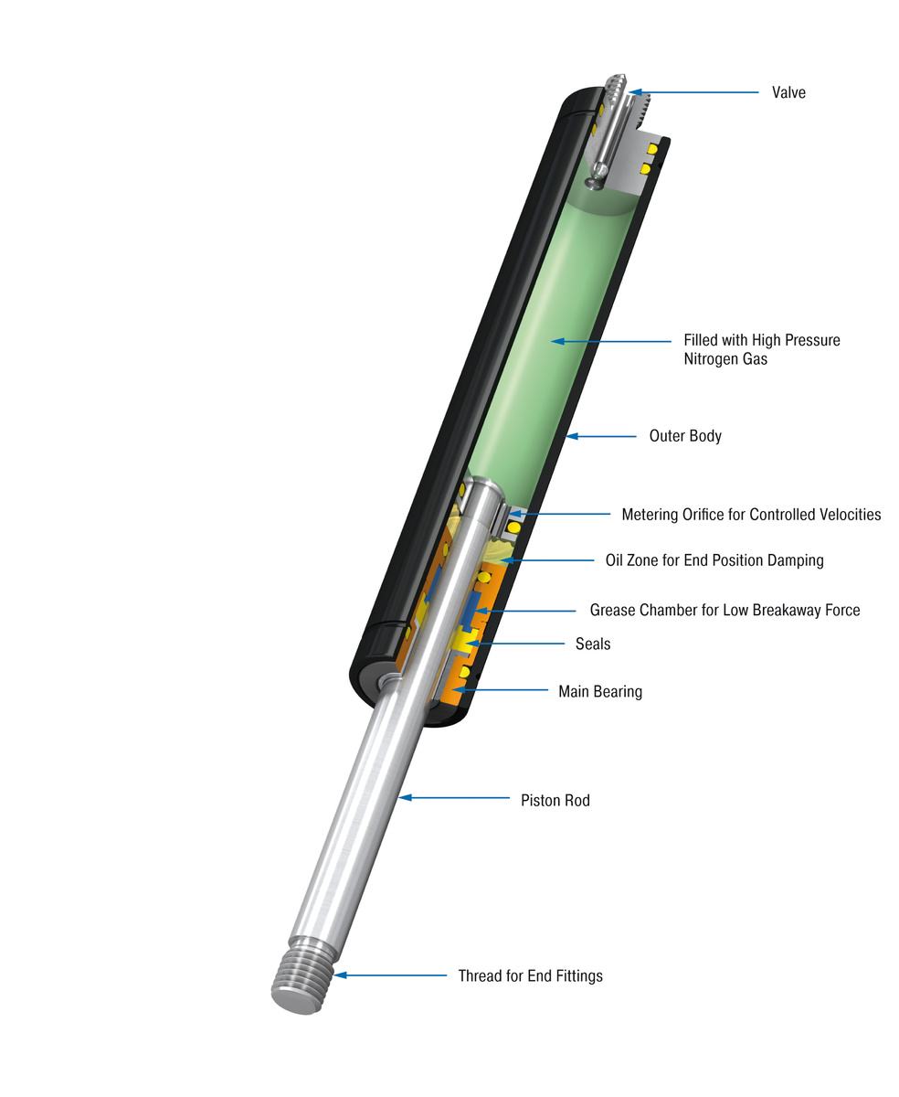 ACE / ACE Controls GS-12-100 